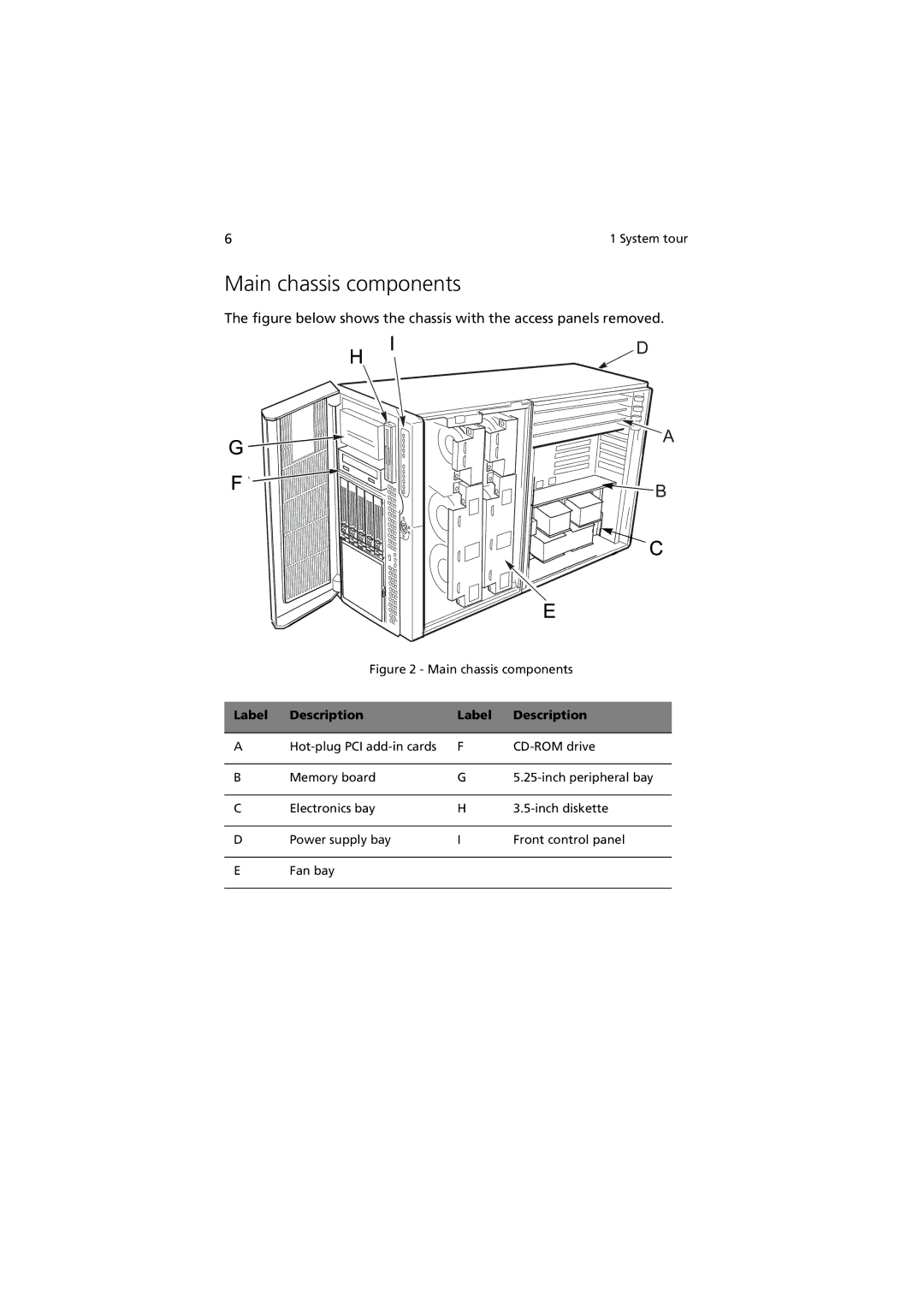 Acer G901 manual Main chassis components 