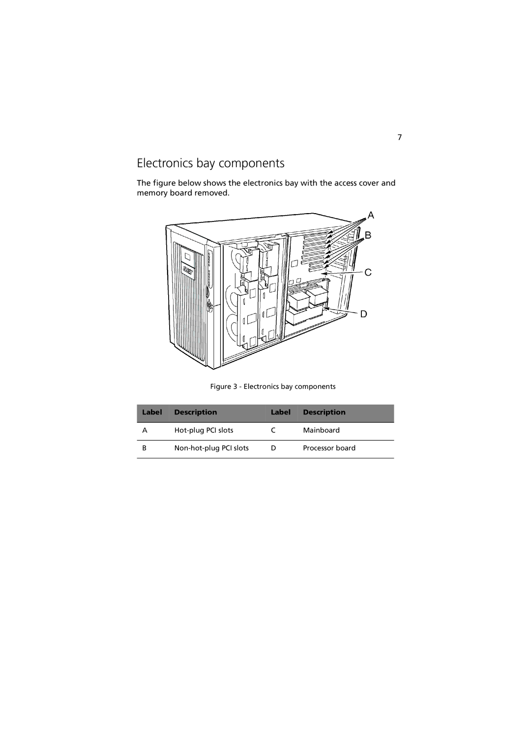 Acer G901 manual Electronics bay components 