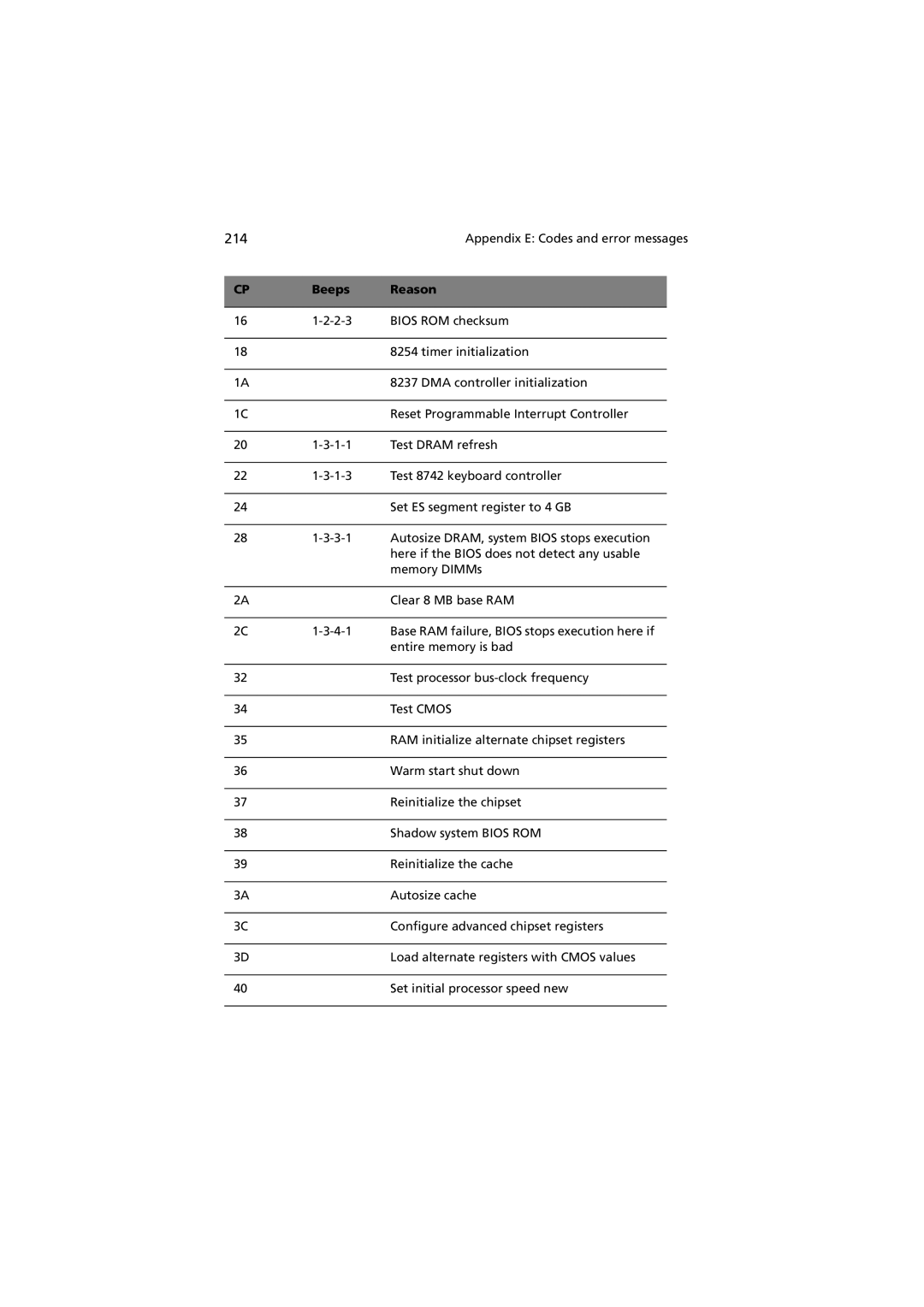 Acer G901 manual 214 