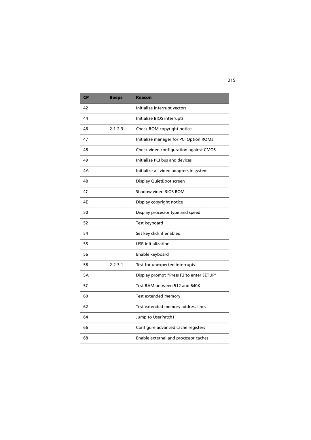 Acer G901 manual 215 