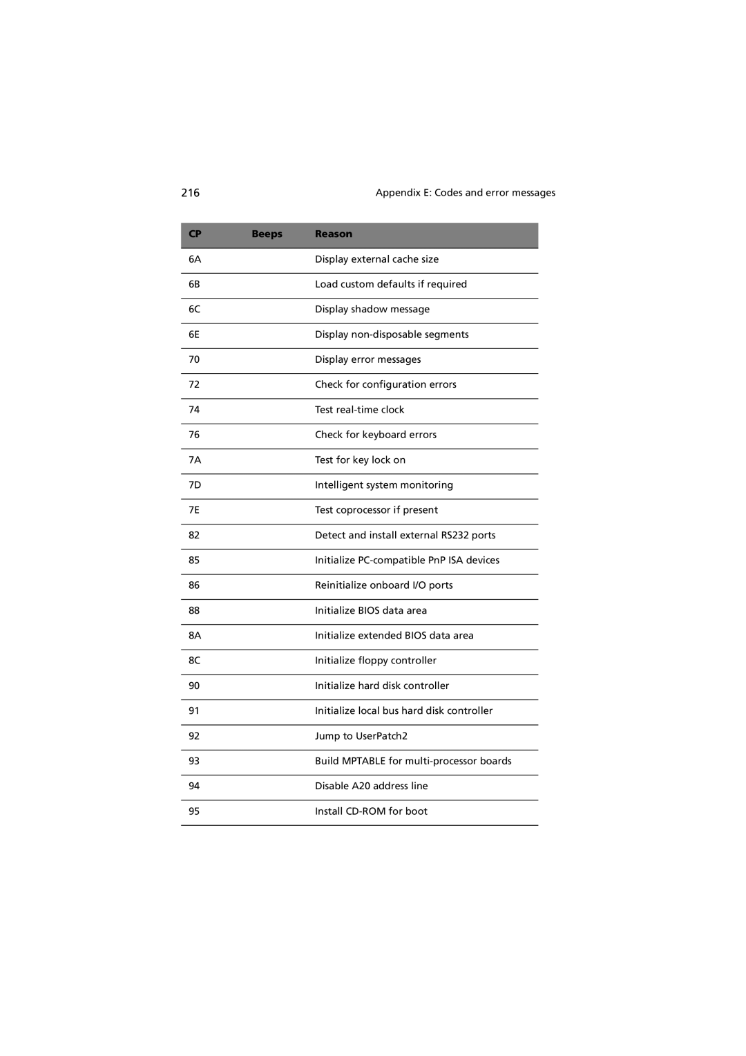 Acer G901 manual 216 