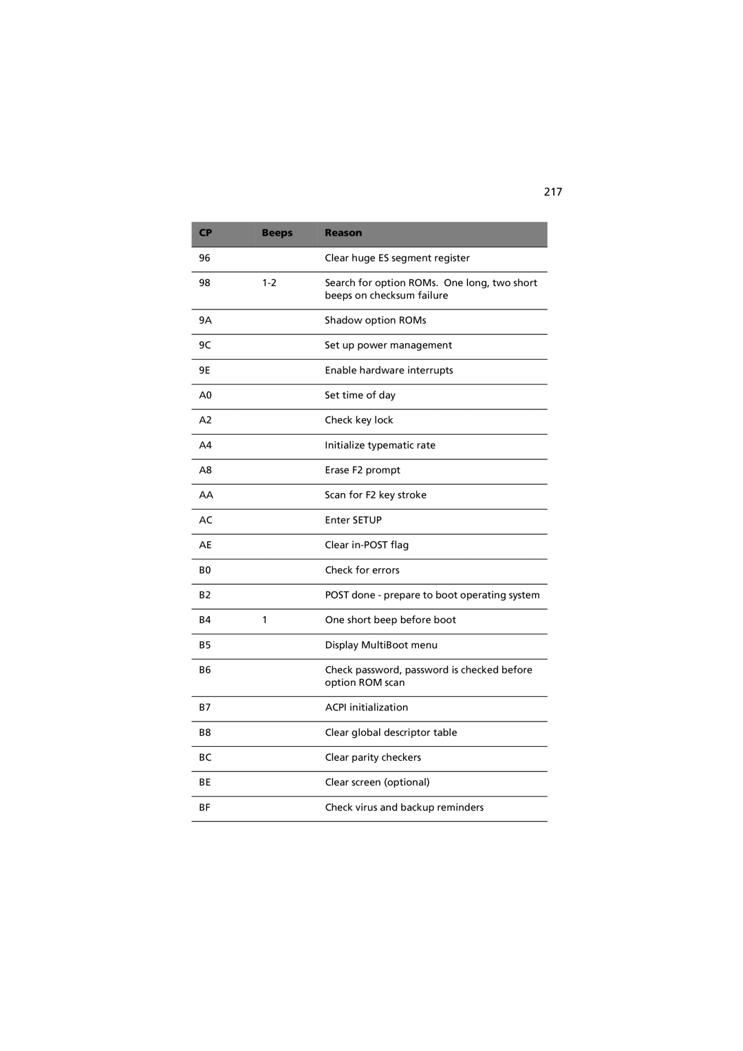 Acer G901 manual 217 