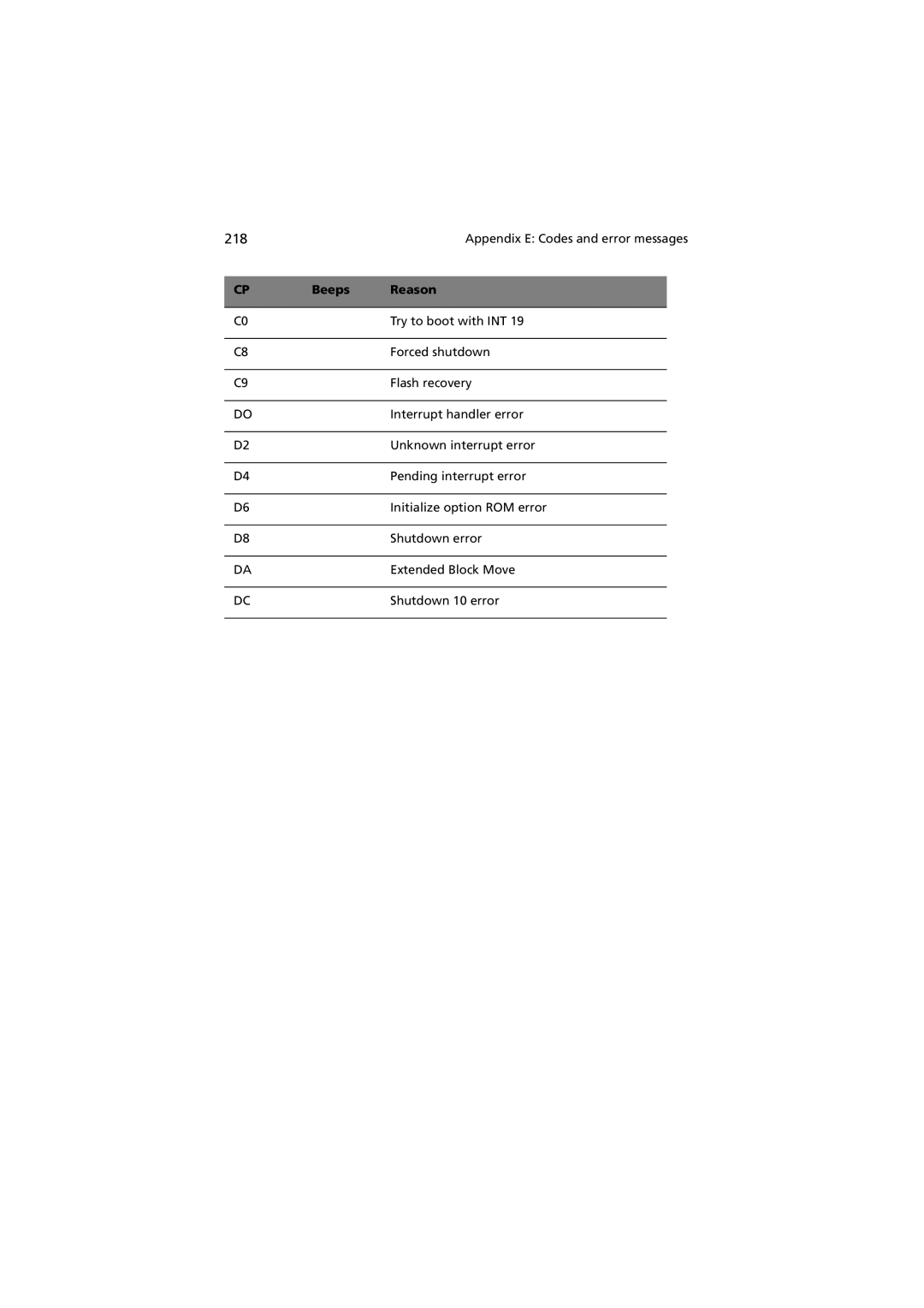 Acer G901 manual 218 