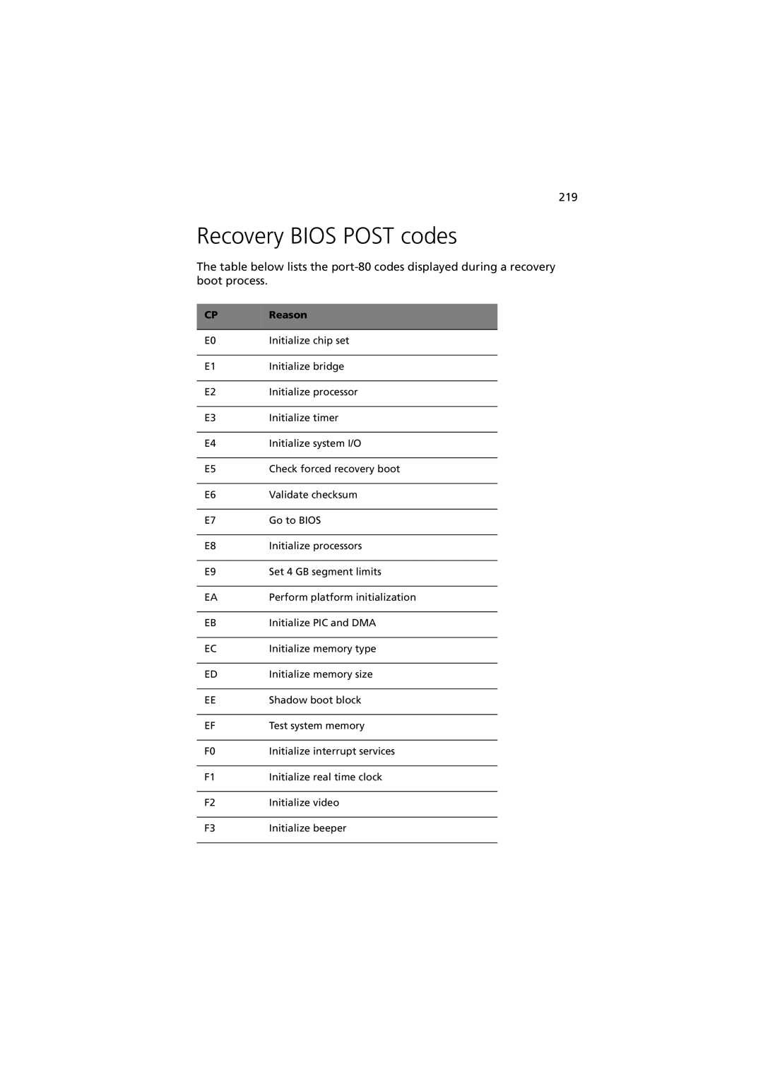 Acer G901 manual Recovery Bios Post codes, 219 