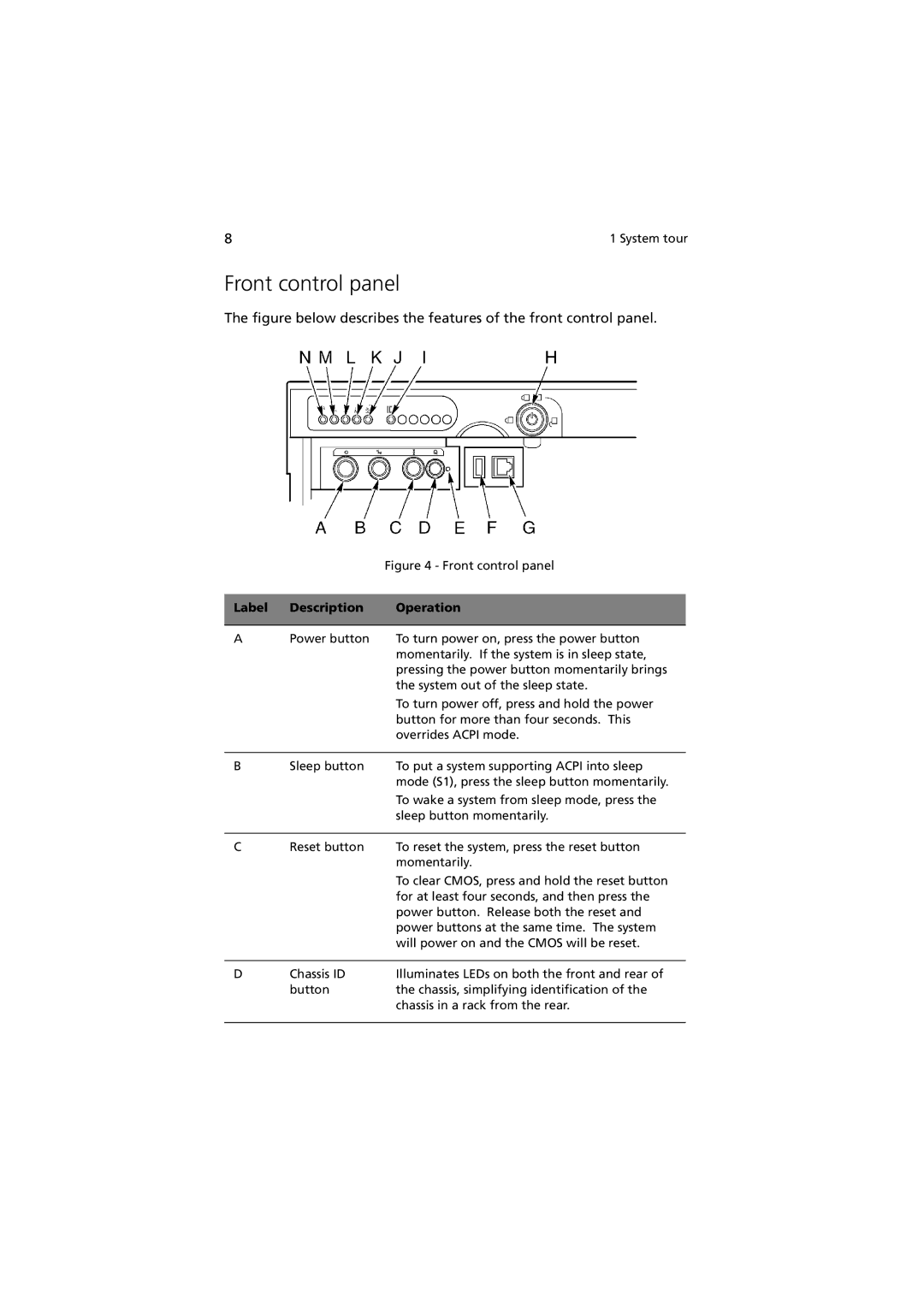 Acer G901 manual Front control panel, Label Description Operation 