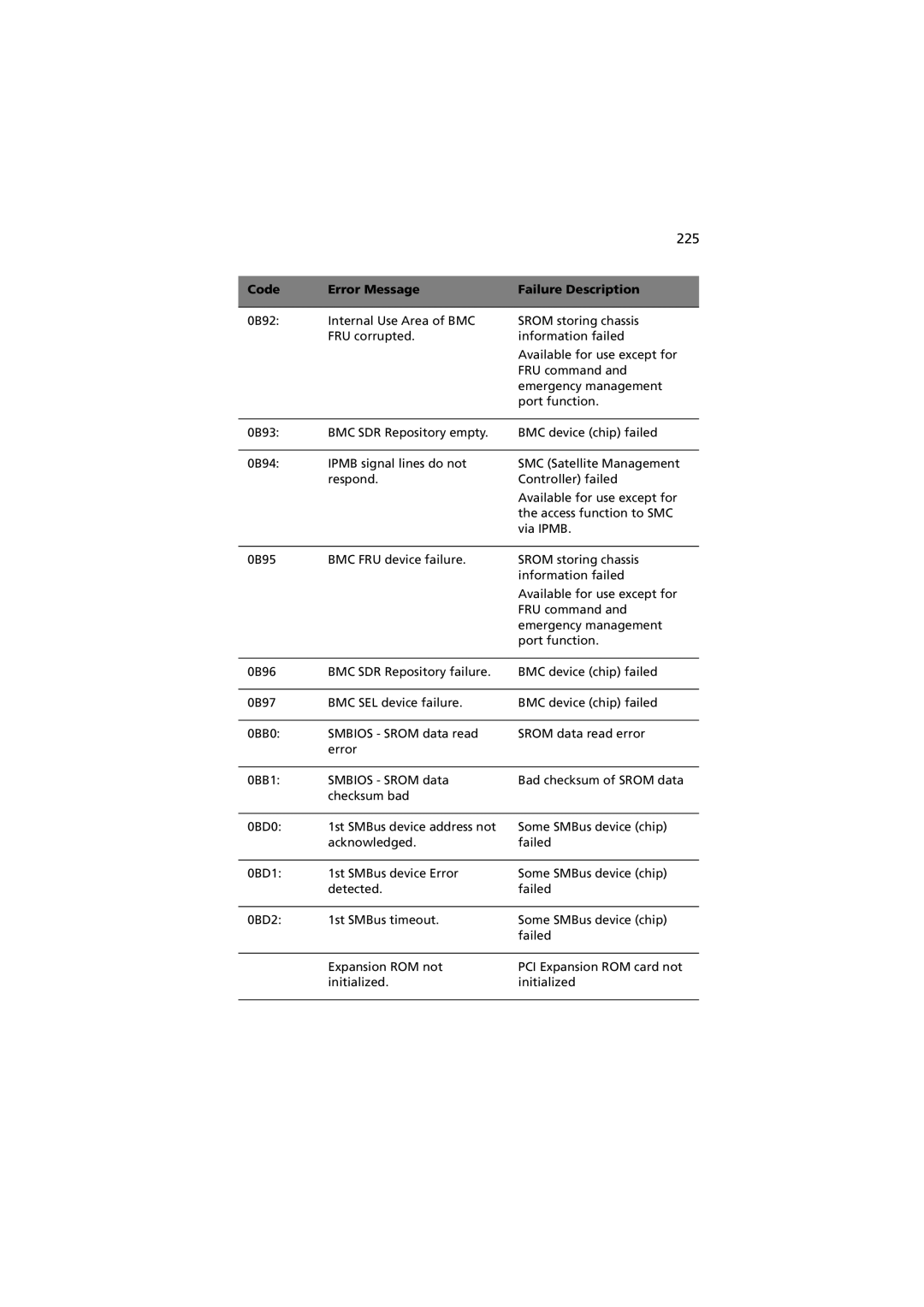 Acer G901 manual 225 