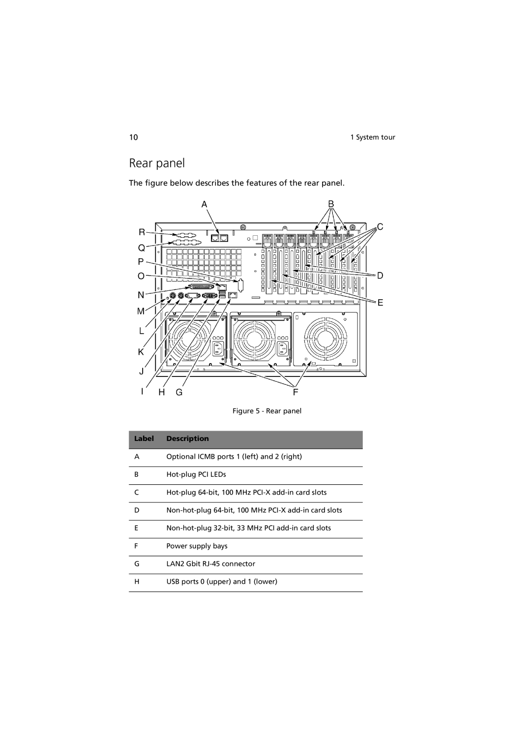 Acer G901 manual Rear panel, Figure below describes the features of the rear panel 