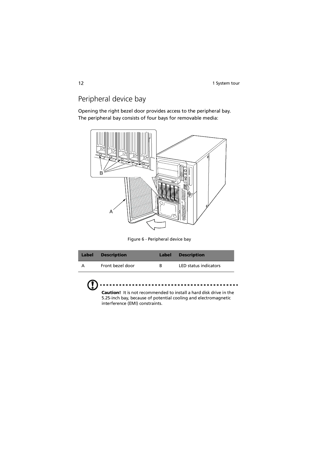 Acer G901 manual Peripheral device bay 