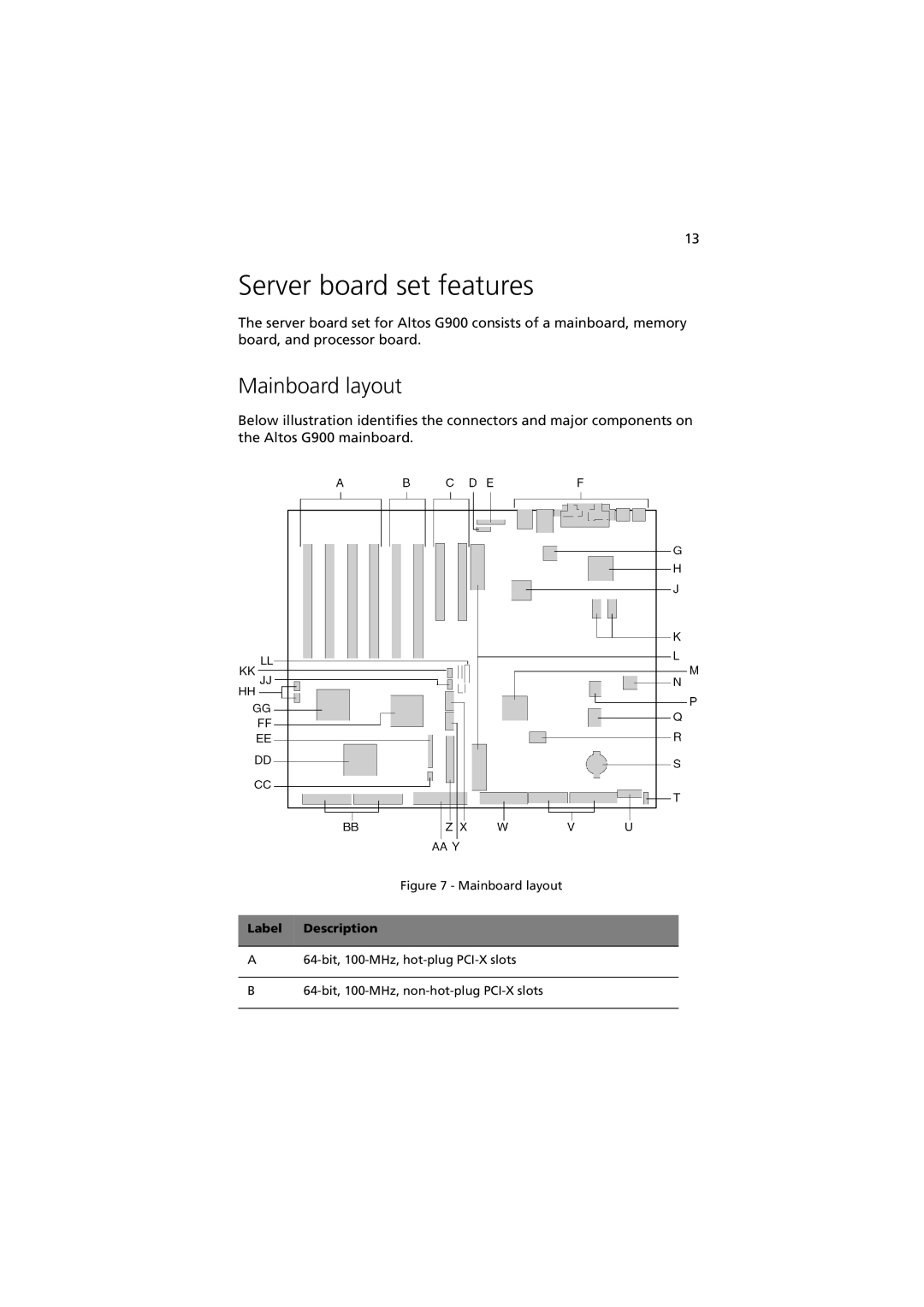 Acer G901 manual Server board set features, Mainboard layout 