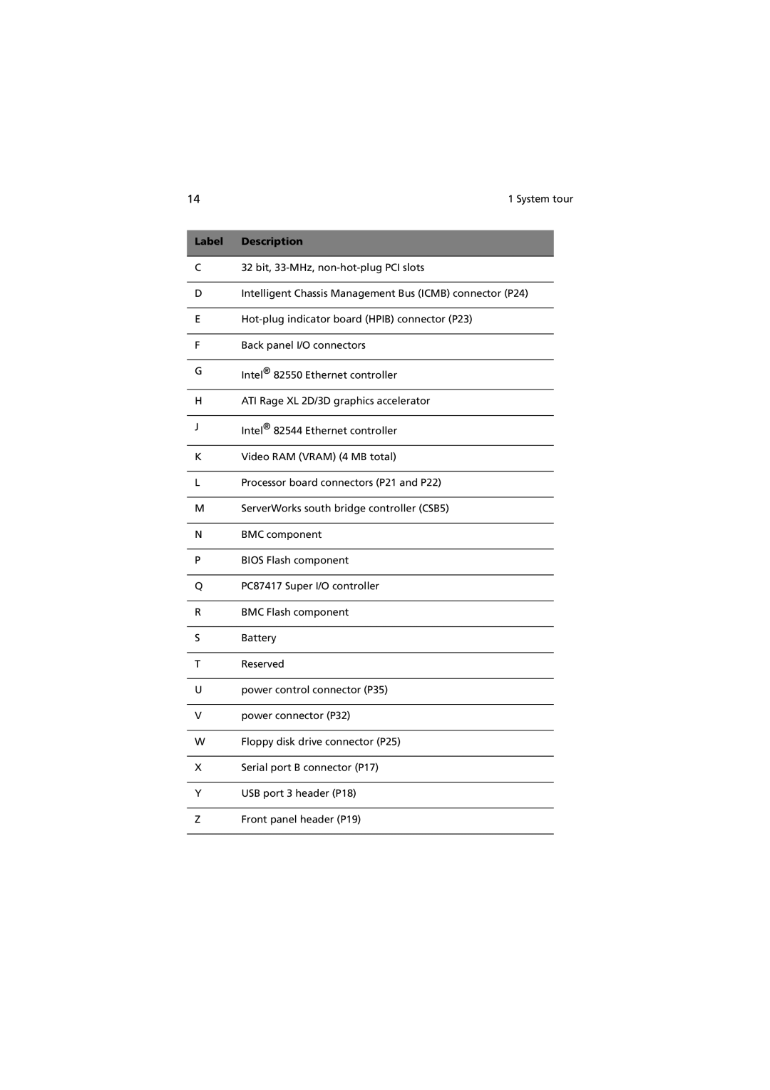 Acer G901 manual Label Description 