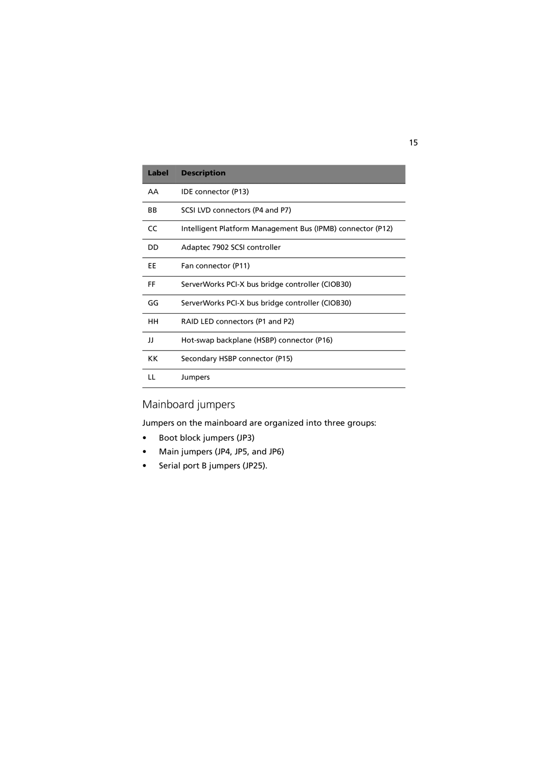 Acer G901 manual Mainboard jumpers 