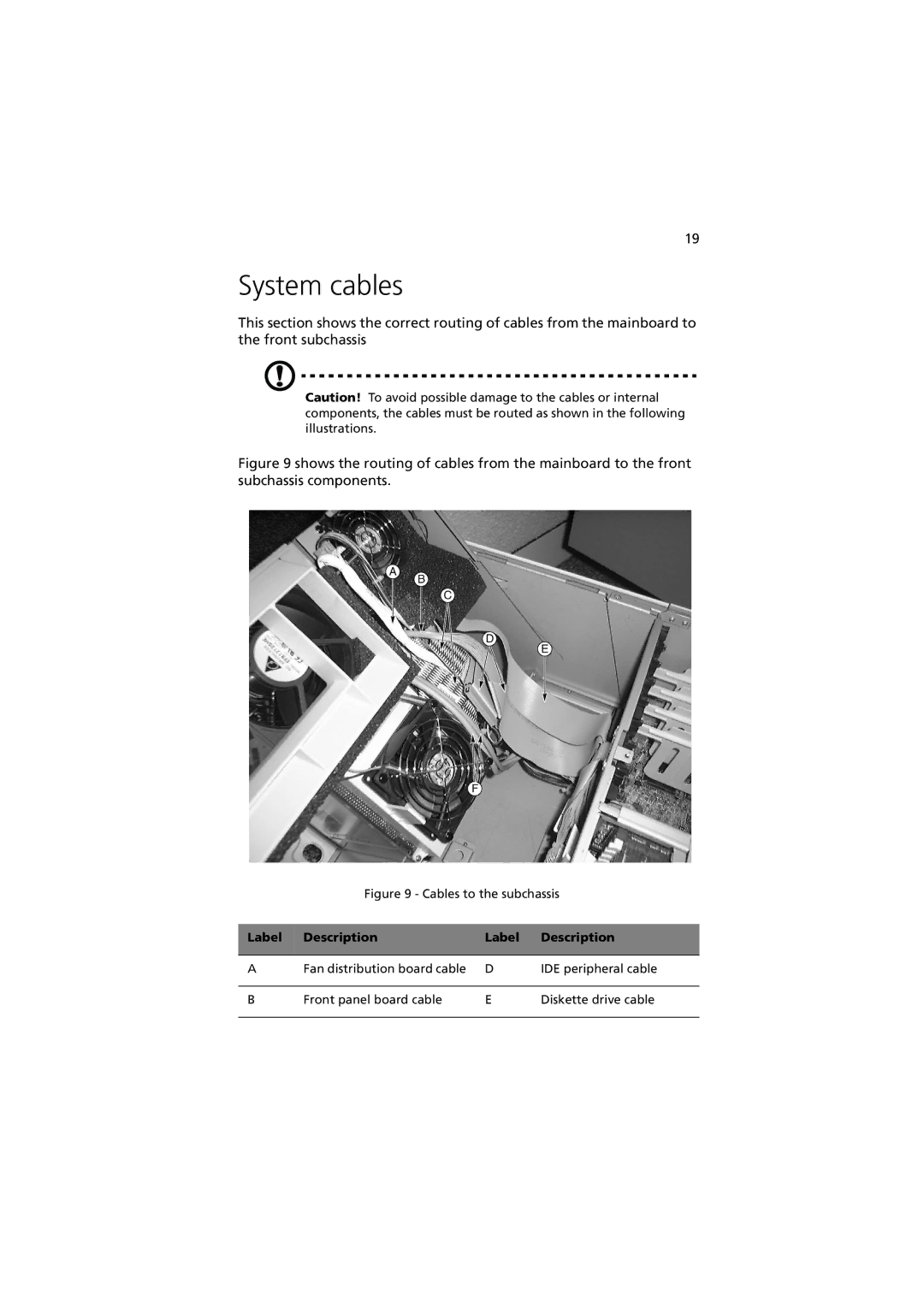 Acer G901 manual System cables, Cables to the subchassis 