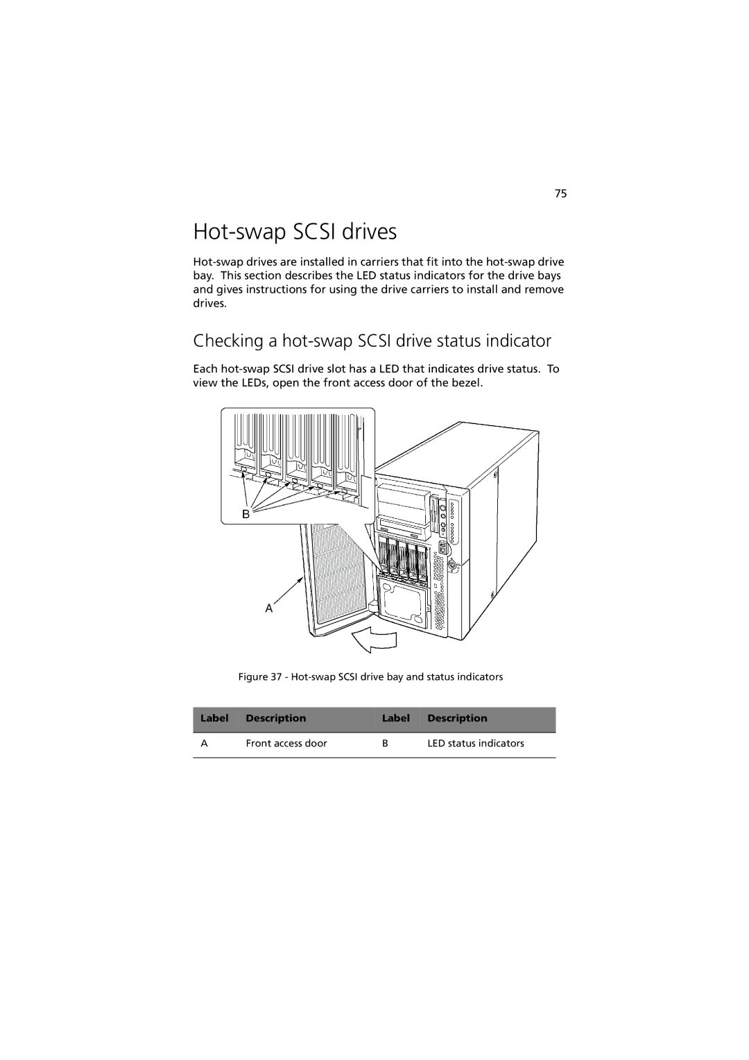 Acer G901 manual Hot-swap Scsi drives, Checking a hot-swap Scsi drive status indicator 