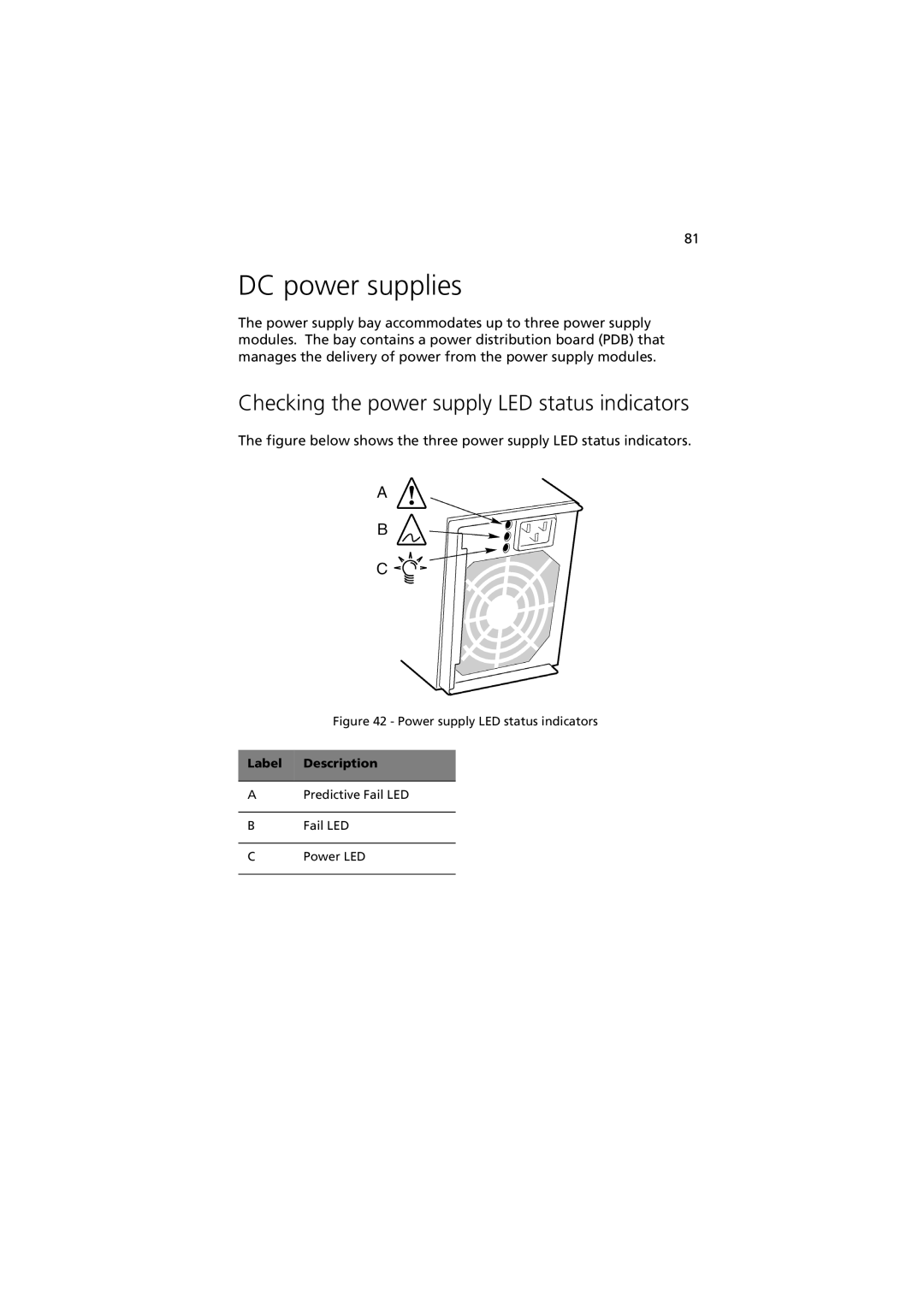 Acer G901 manual DC power supplies, Checking the power supply LED status indicators 