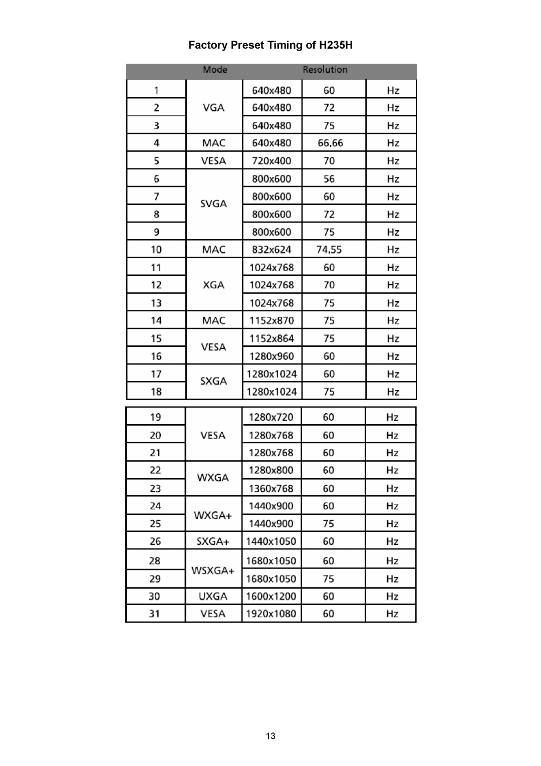 Acer manual Factory Preset Timing of H235H 