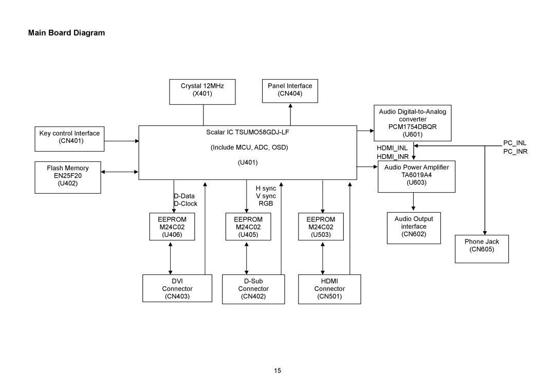 Acer H235H manual Main Board Diagram 