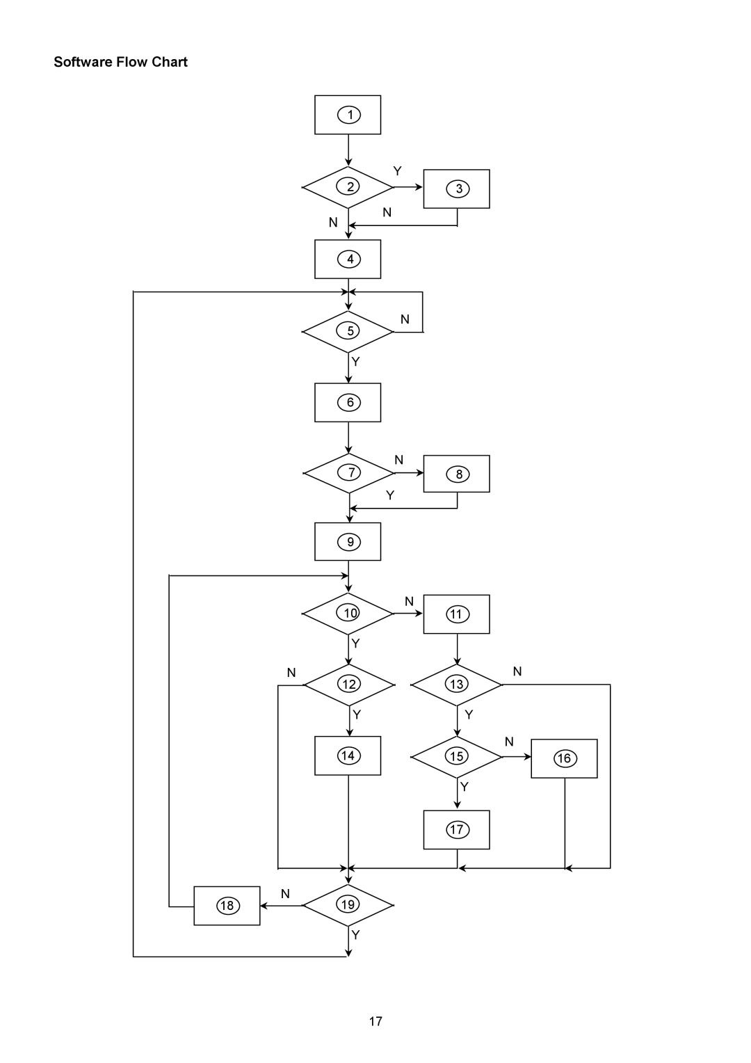 Acer H235H manual Software Flow Chart 