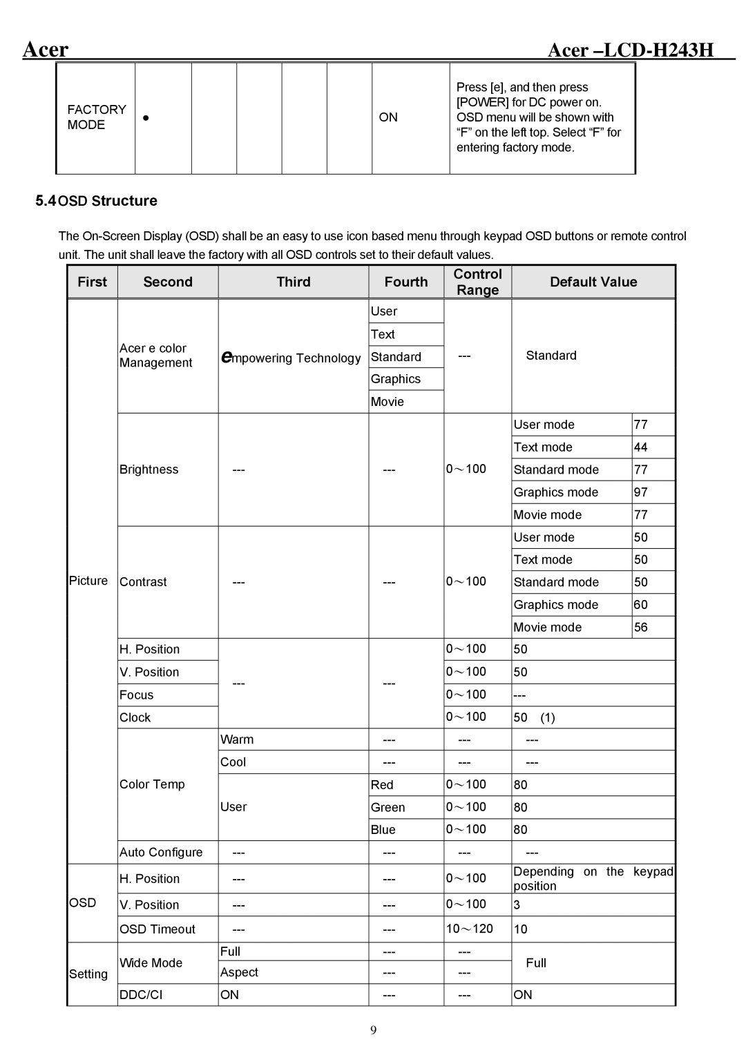 Acer H243H service manual 4OSD Structure, First Second Third Fourth Control Range Default Value 