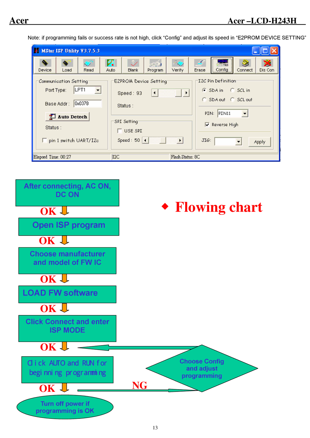 Acer H243H service manual Flowing chart 