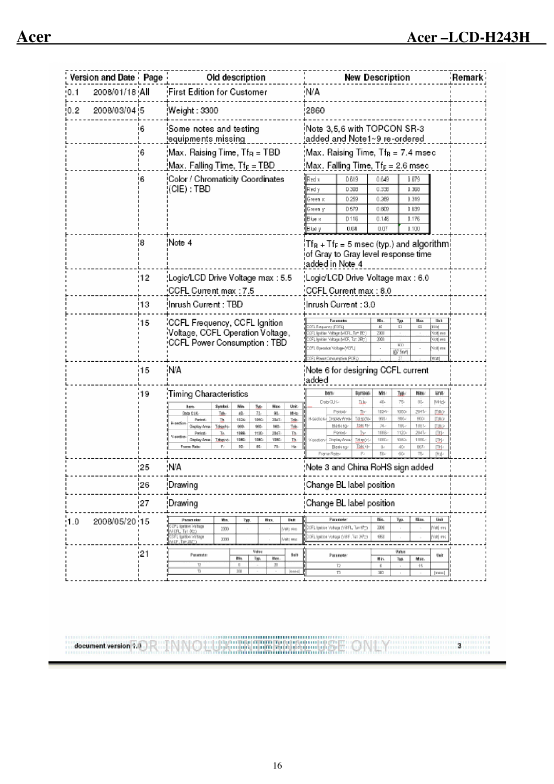 Acer H243H service manual Acer 