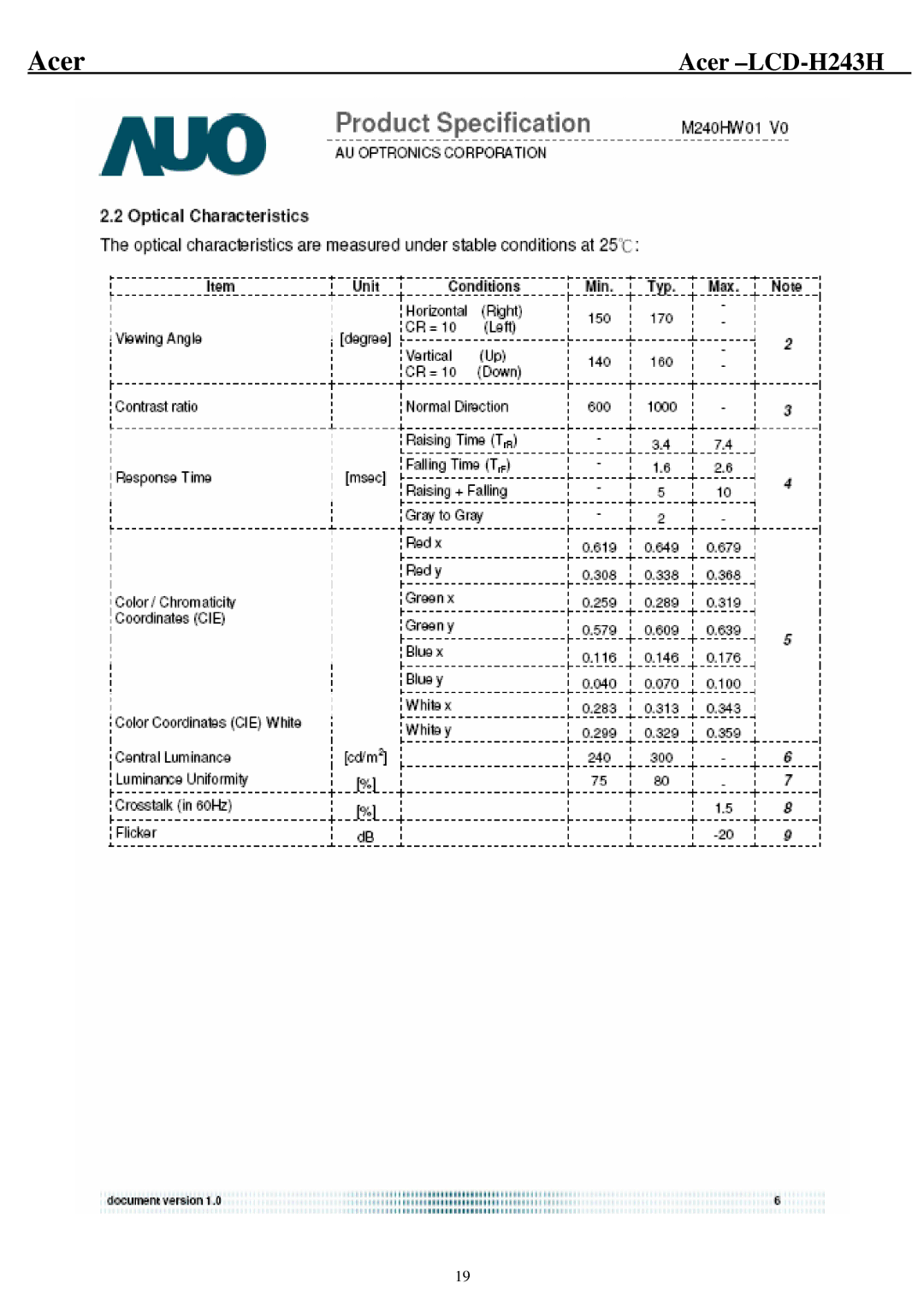 Acer H243H service manual Acer 