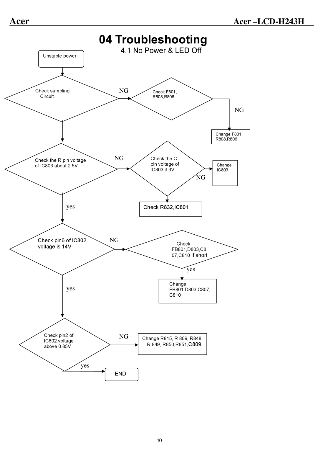 Acer H243H service manual Troubleshooting 