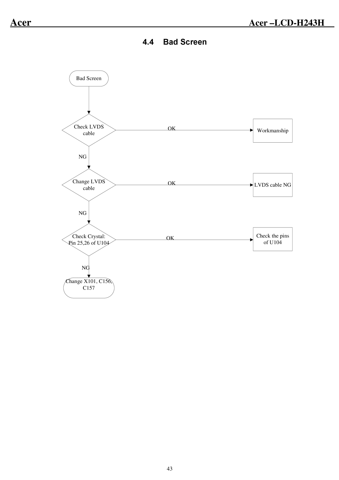 Acer H243H service manual Bad Screen 