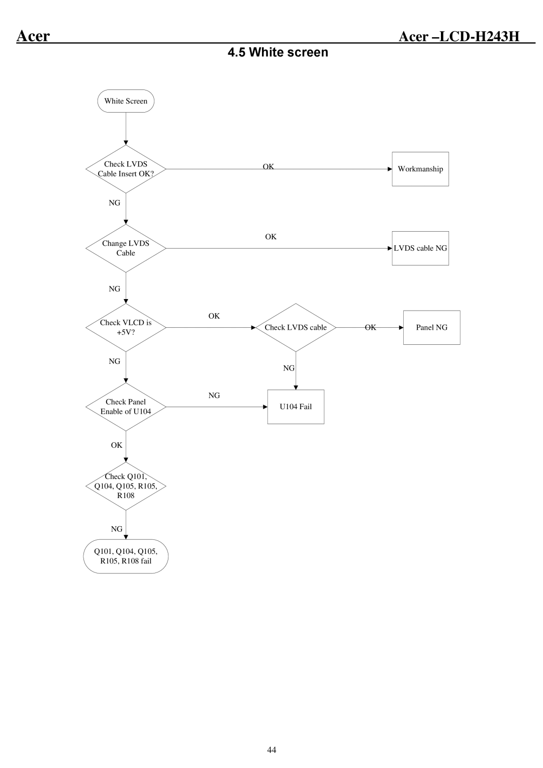 Acer H243H service manual White screen 