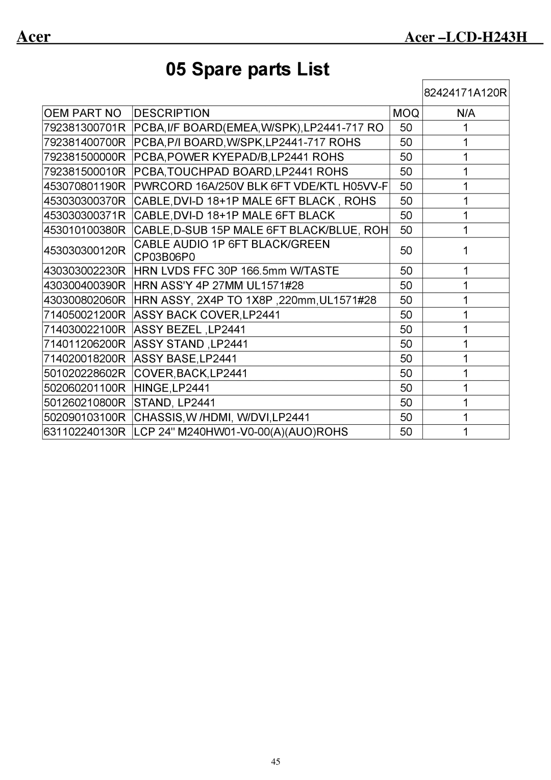 Acer H243H service manual Spare parts List 