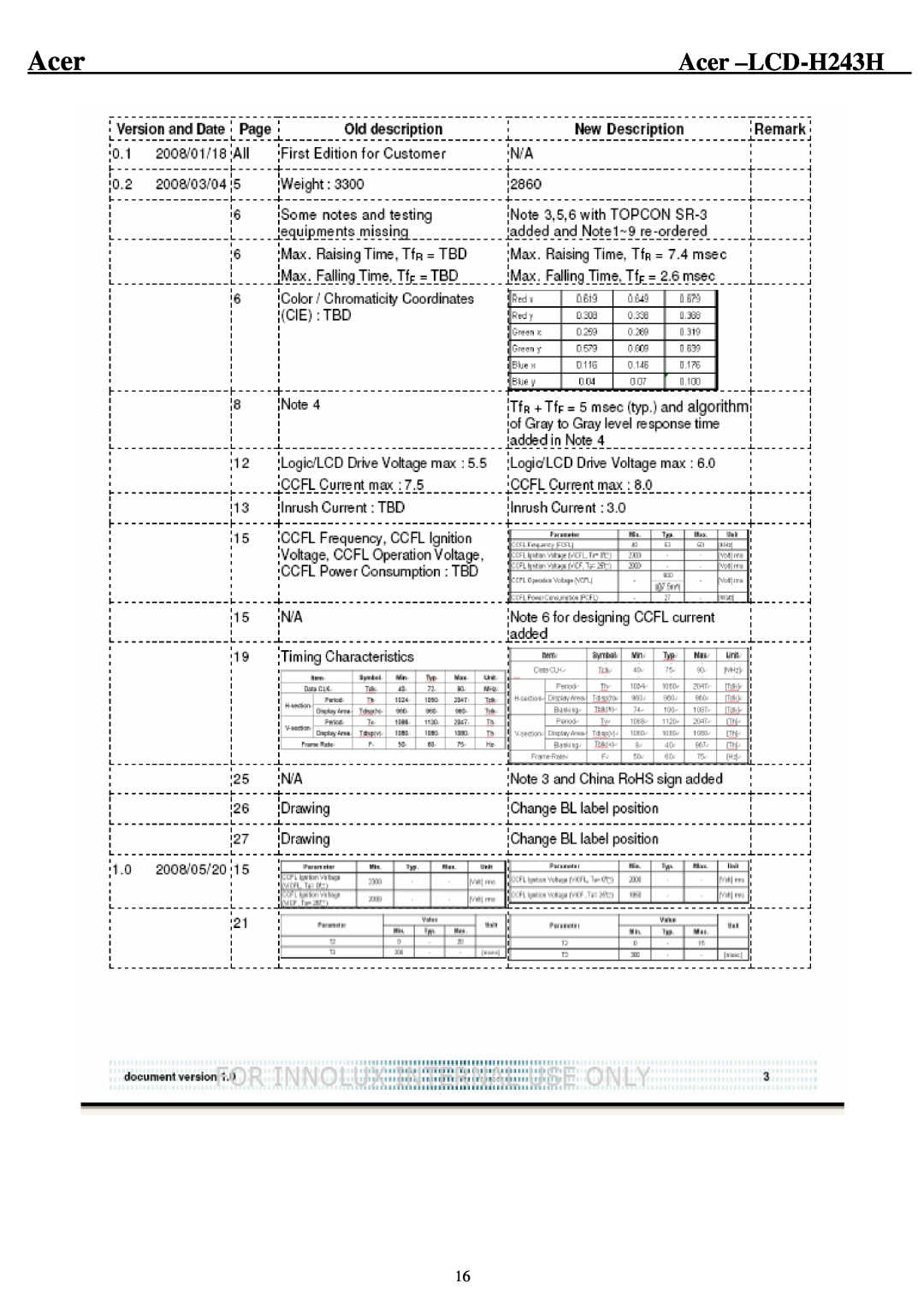 Acer service manual Acer -LCD-H243H 