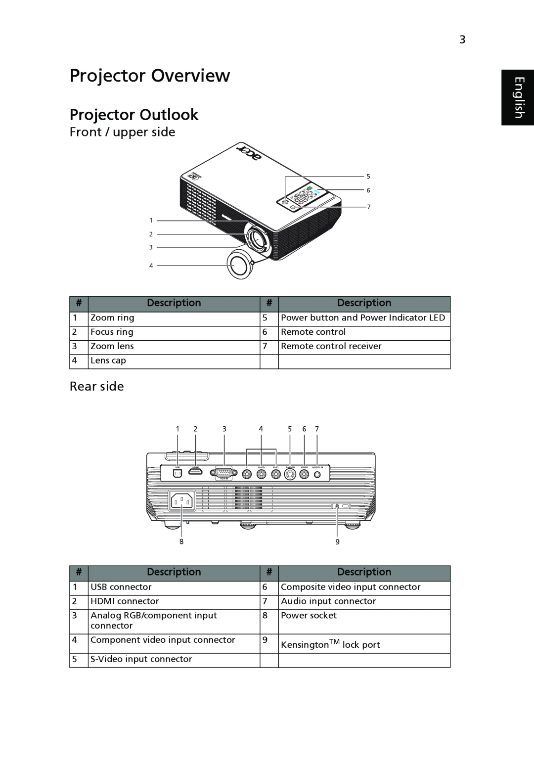 Acer H5350 manual Projector Overview, Projector Outlook, Front / upper side, Rear side, English, Description 