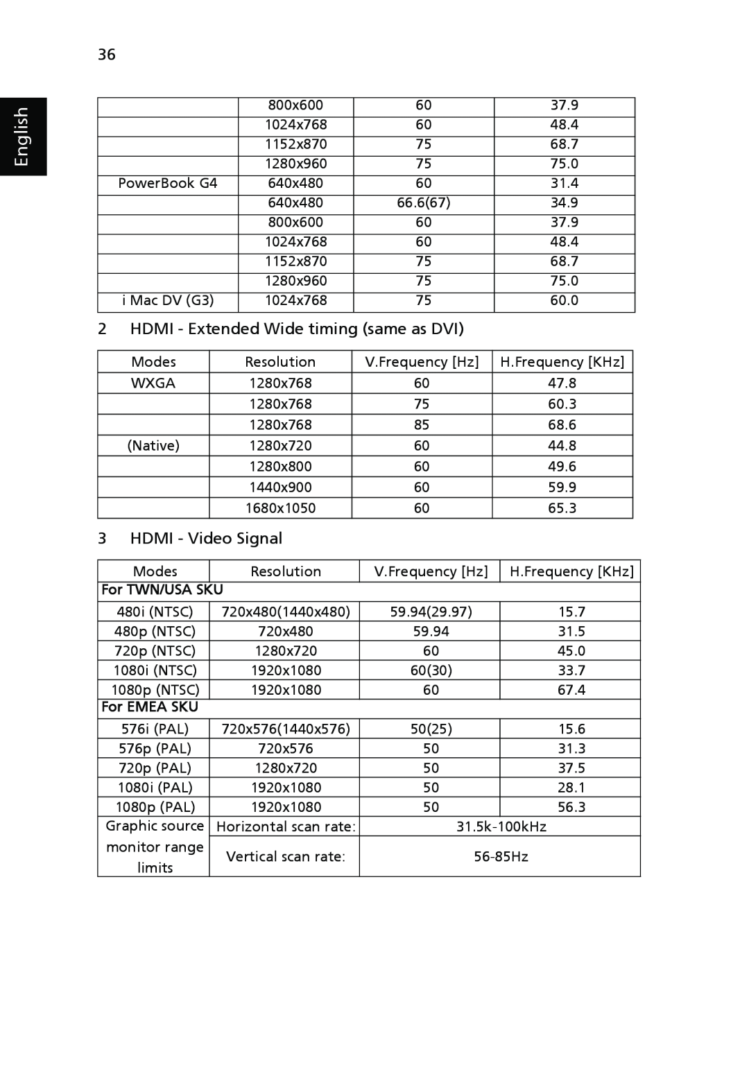 Acer H5350 manual HDMI - Extended Wide timing same as DVI, HDMI - Video Signal, English, For TWN/USA SKU, For EMEA SKU 