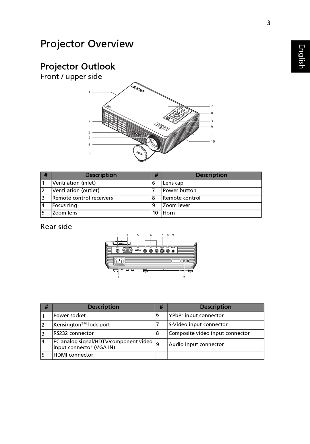 Acer H5360 manual Projector Overview, Front / upper side, Rear side 