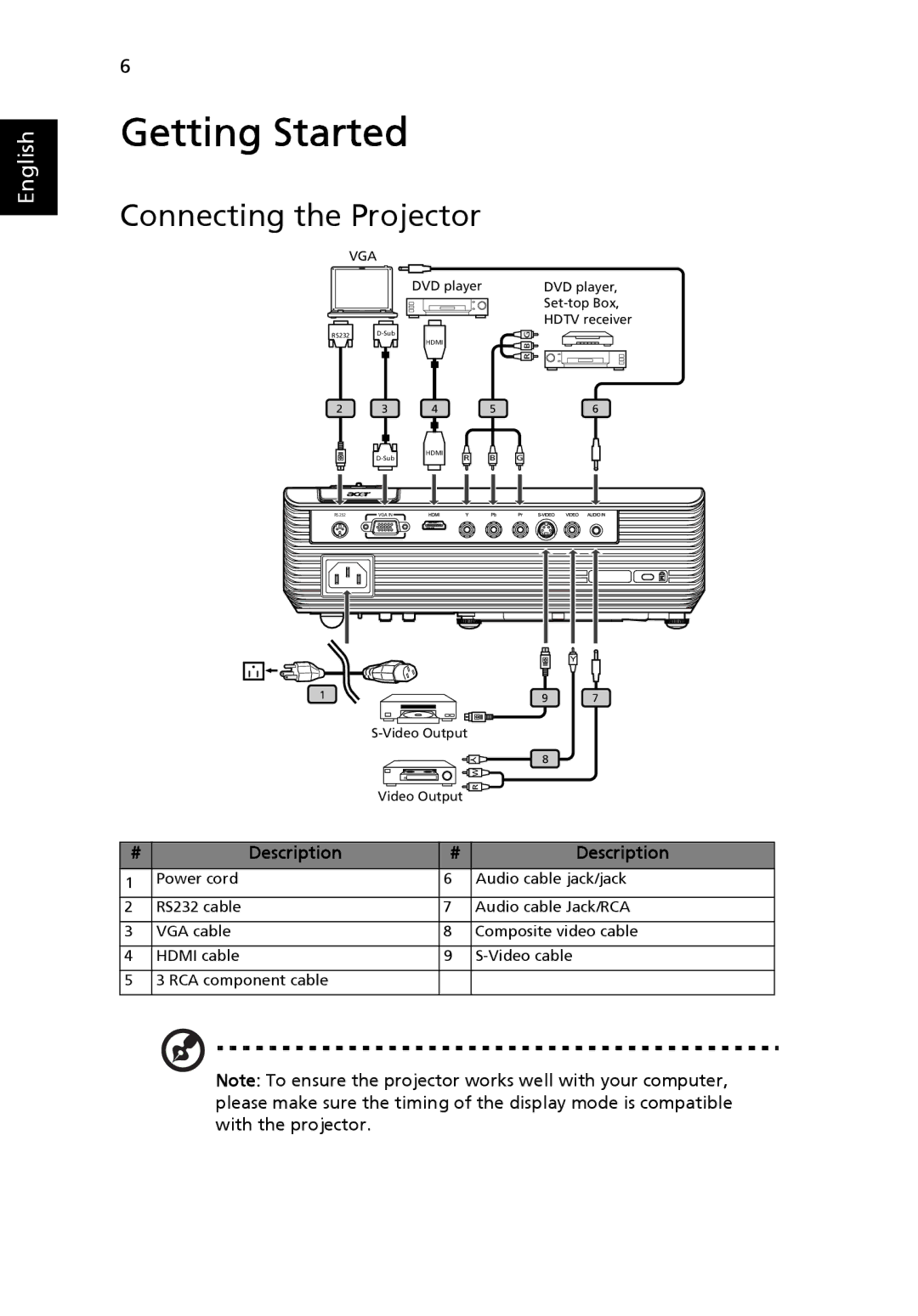 Acer H5360 manual Getting Started, Connecting the Projector 