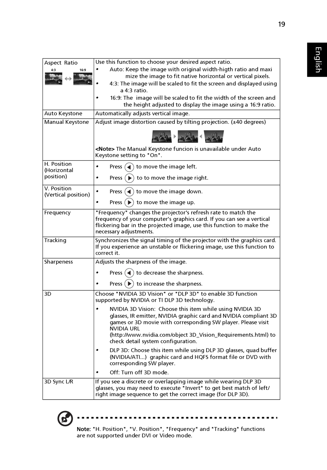 Acer H5360 manual Nvidia URL 