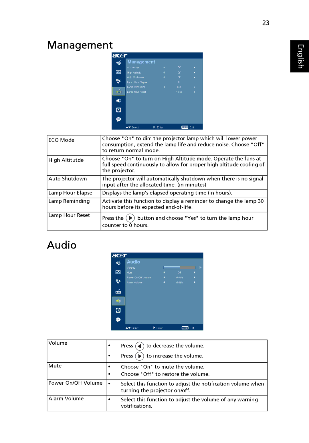 Acer H5360 manual Management, Audio 