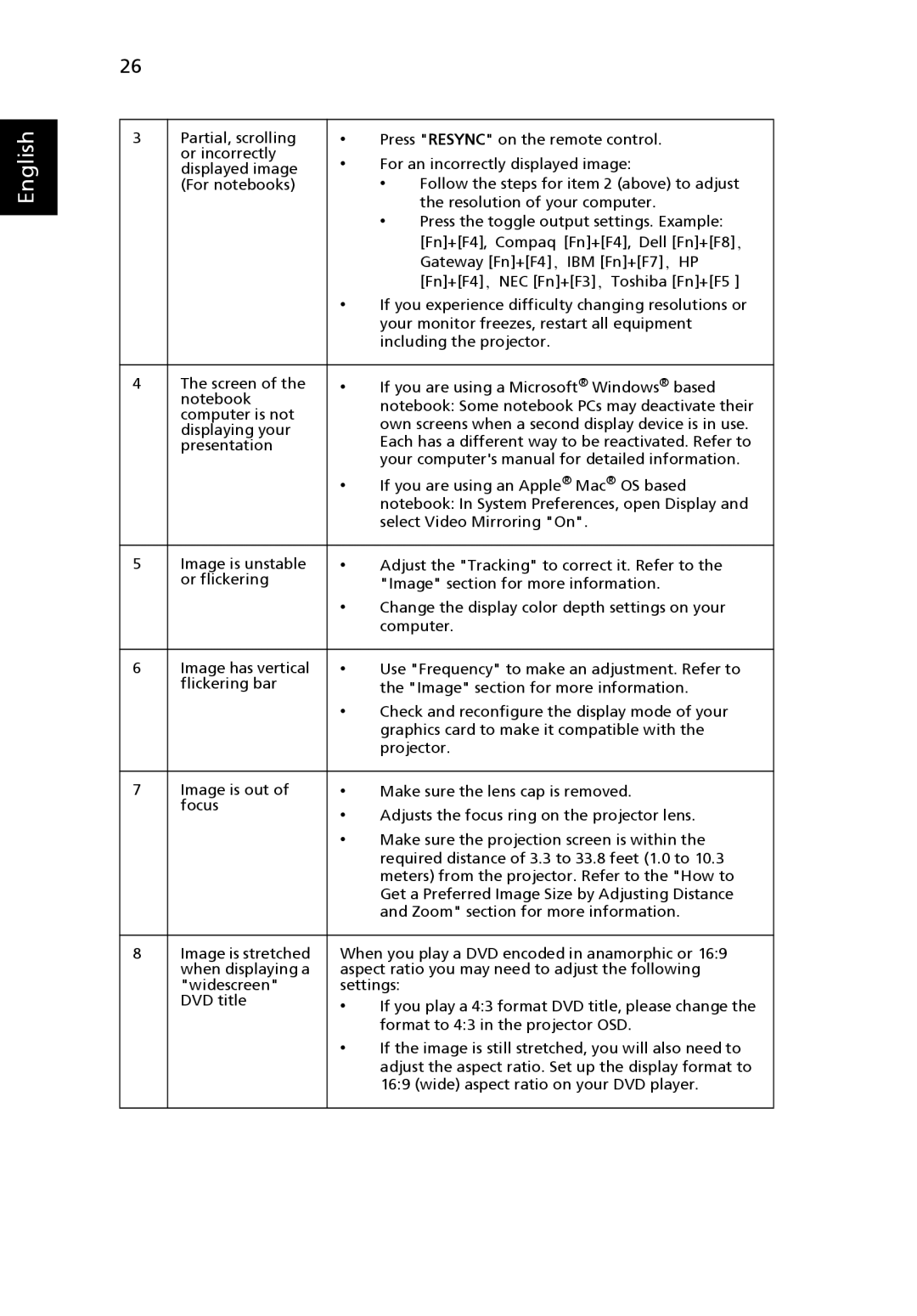 Acer H5360 manual English 