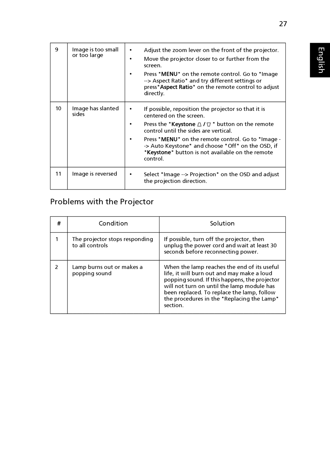 Acer H5360 manual Problems with the Projector, Condition Solution 