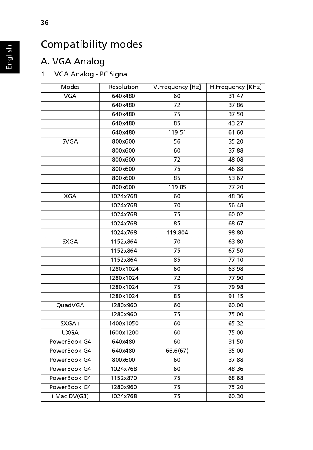 Acer H5360 manual Compatibility modes, VGA Analog 