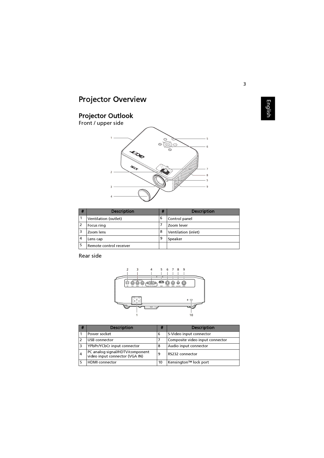 Acer H7530 Series, H7530D Series manual Projector Overview, Projector Outlook, Front / upper side, Rear side 