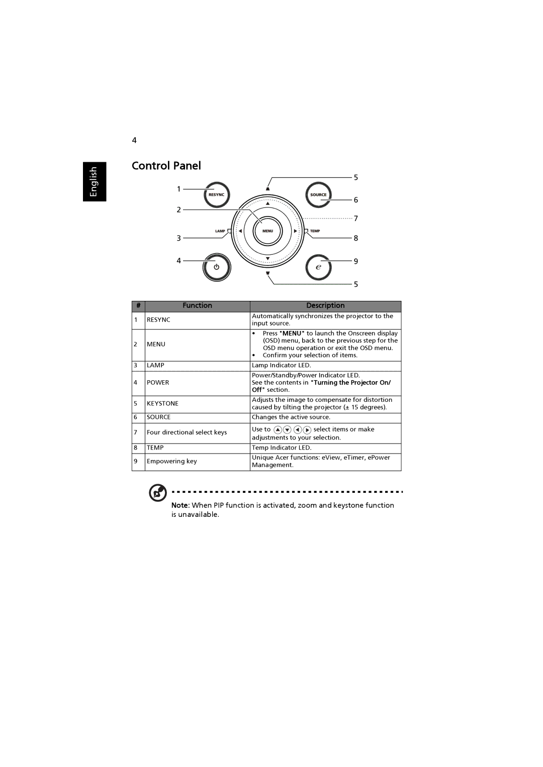 Acer H7530D Series, H7530 Series manual Control Panel, Function Description 