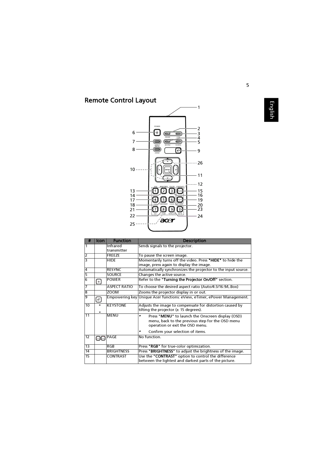 Acer H7530 Series, H7530D Series manual Remote Control Layout, Power 