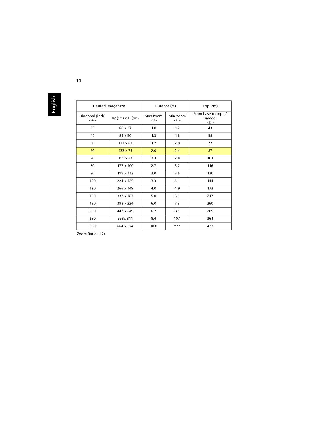 Acer H7530D Series, H7530 Series manual Desired Image Size Distance m Top cm Diagonal inch 