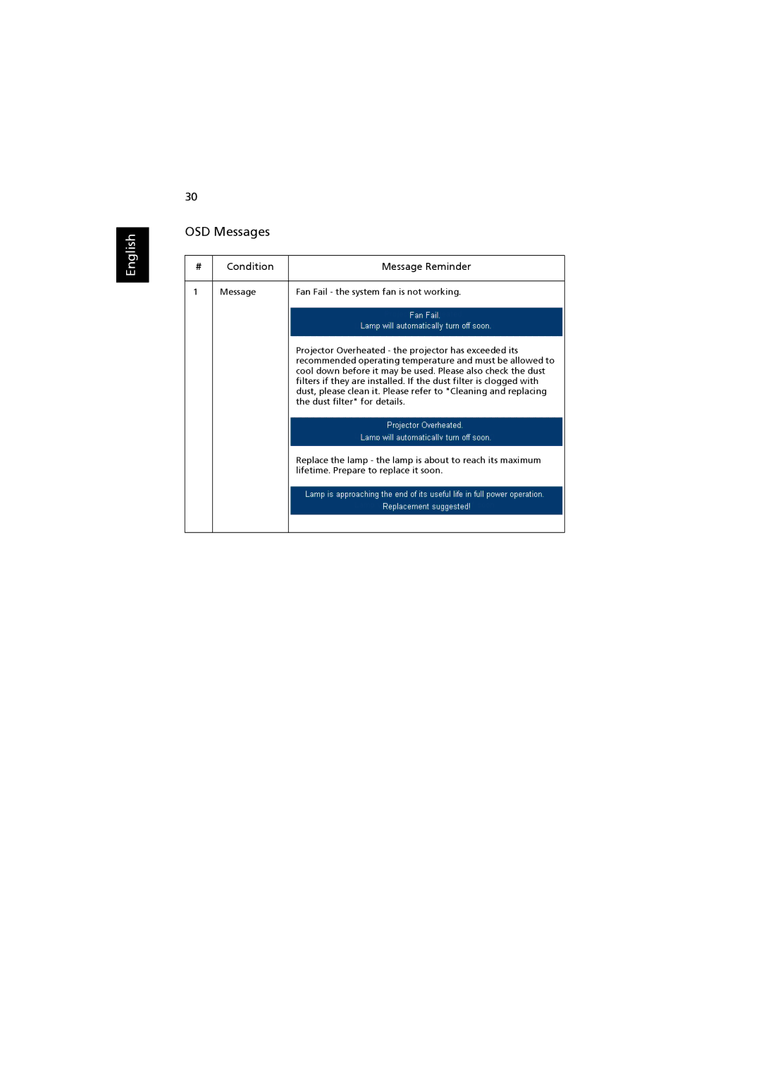 Acer H7530D Series, H7530 Series manual OSD Messages, Condition Message Reminder 