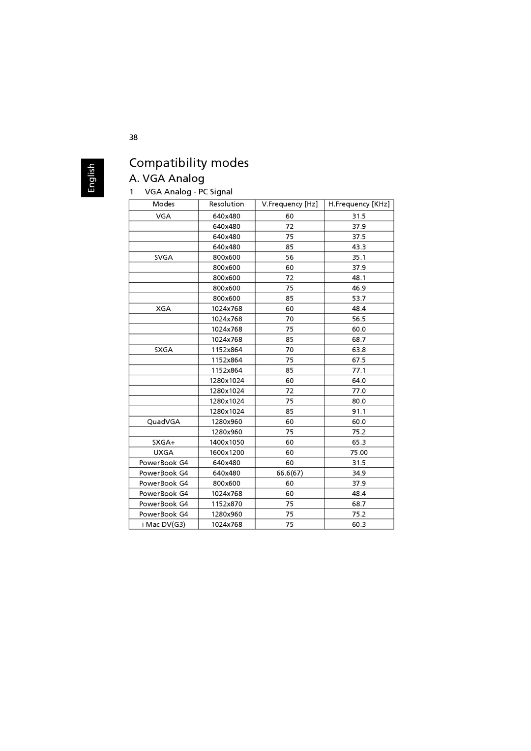 Acer H7530D Series, H7530 Series manual Compatibility modes, VGA Analog 