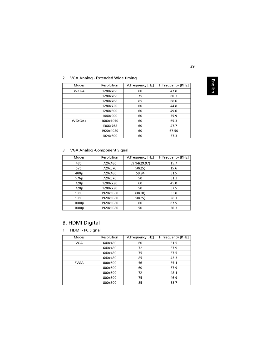 Acer H7530 Series, H7530D Series manual Hdmi Digital 