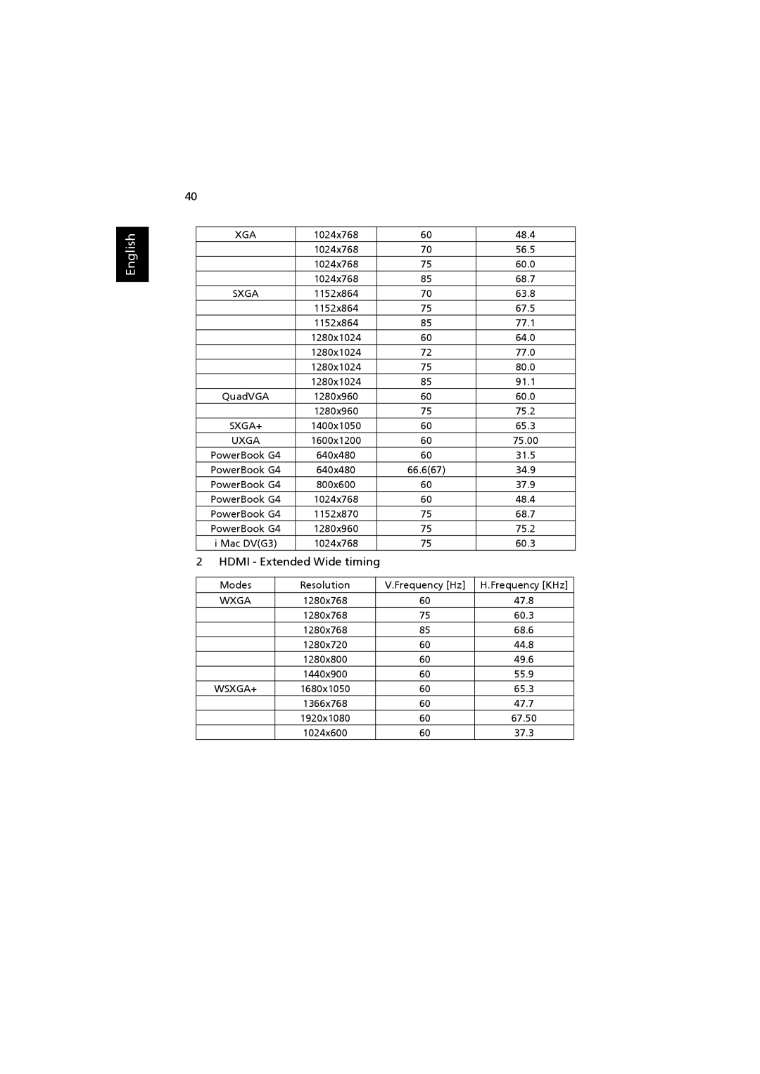 Acer H7530D Series, H7530 Series manual Xga, 1024x768 48.4 