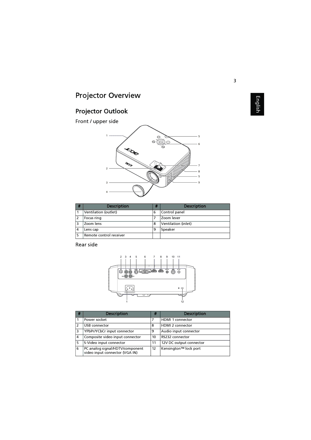 Acer H7531D manual Projector Overview, Projector Outlook, Front / upper side, Rear side 