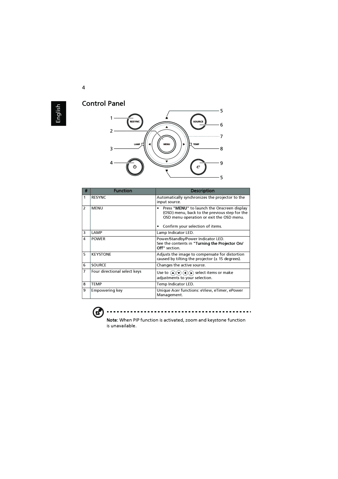 Acer H7531D manual Control Panel, Function Description 