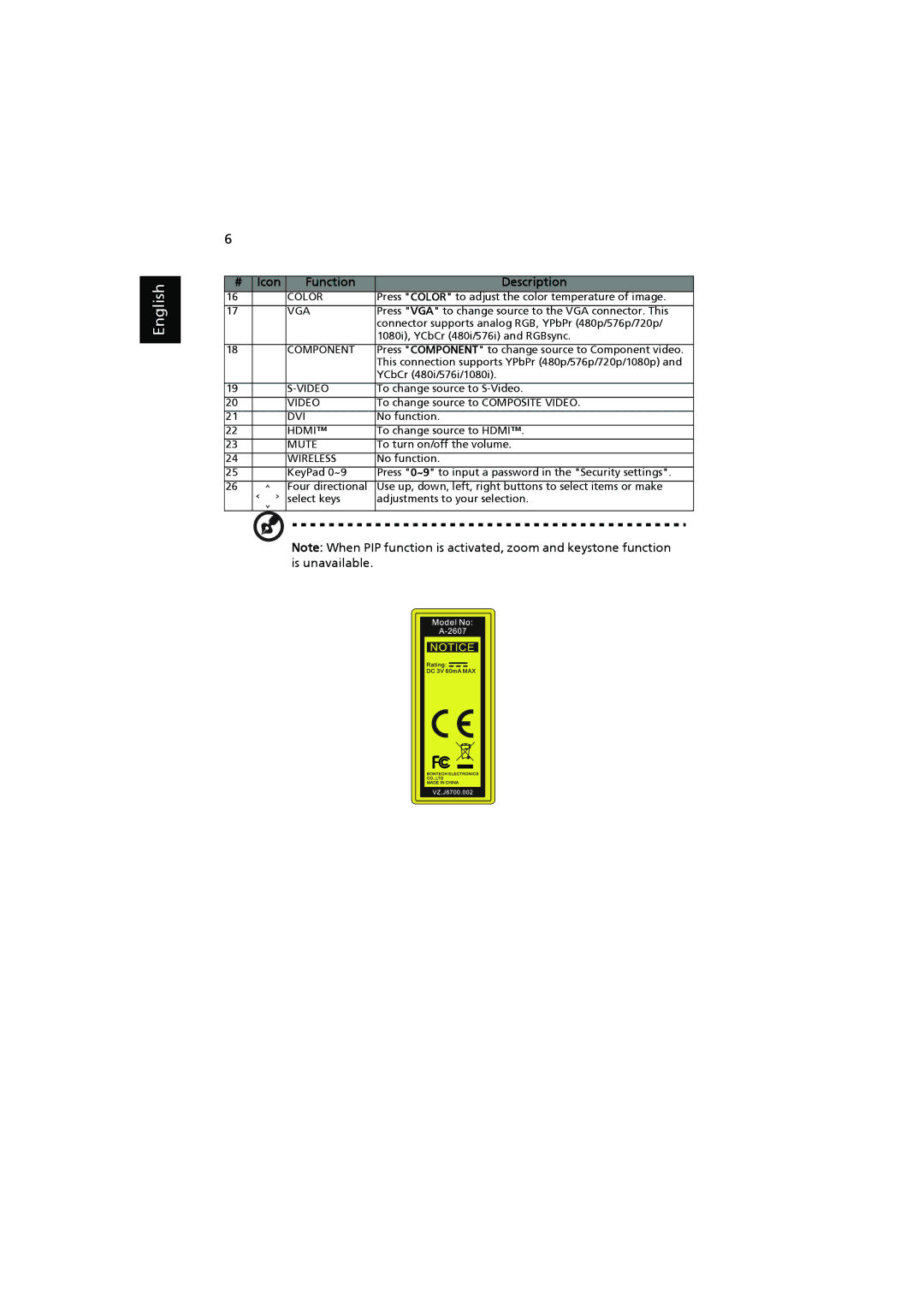 Acer H7531D manual Color 